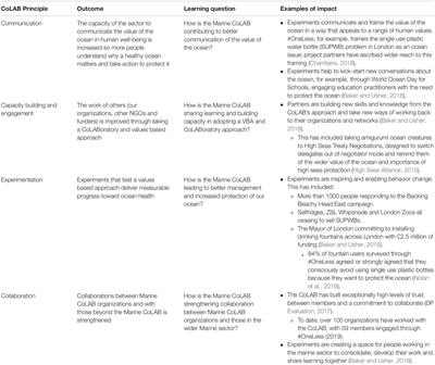 The Marine CoLAB: Taking a CoLABorative, Values Based Approach to Connect People to the Ocean